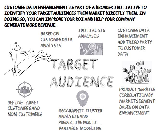 Customer Data Enrichment is part of a broader initiative